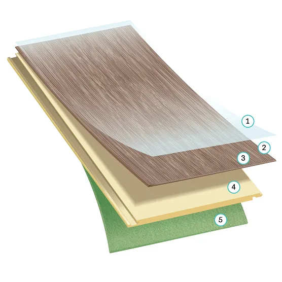 COREtec Originals SoftStep Construction